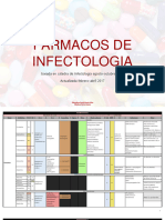 Farmacos de Infectologia (Final) PDF