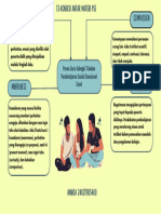 Topik 2 Pembelajaran Sosial Emosi