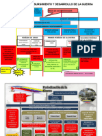 13.2 Periodización de La Guerra