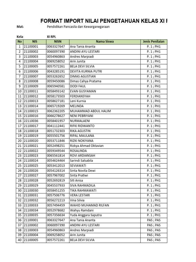 Format Nilai PKN Kelas XI | PDF