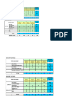 Monthly Production Report 2016