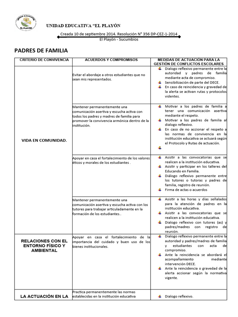 Acuerdos y Compromisos Padres de Familia | PDF