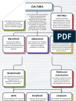 Mapa Conceptual