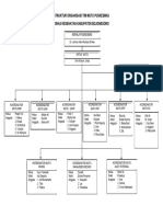 Struktur Organisasi Tim Mutu PKM Kasiman