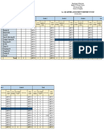 4th Tangalan Quarterly Assessment Report in ESP