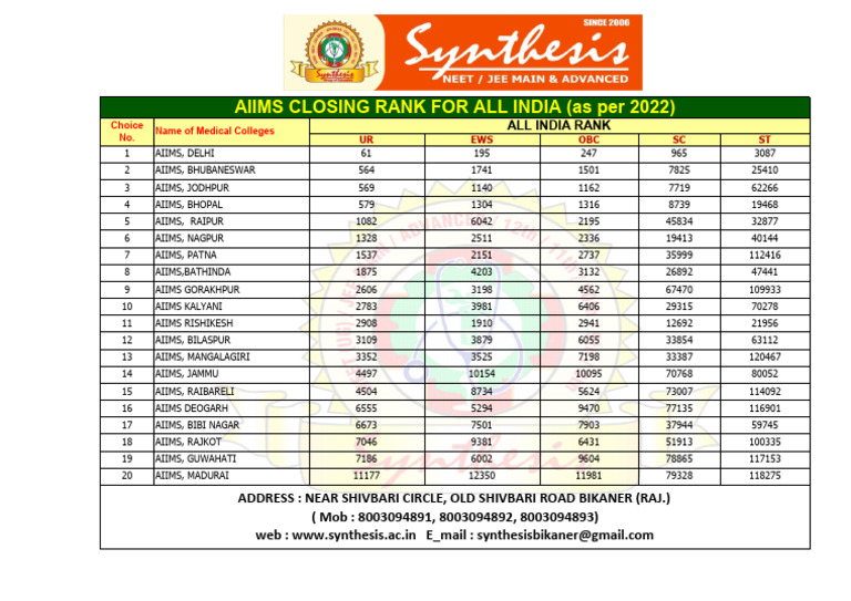 AIIMS 2022 Closing Ranks Overview | PDF