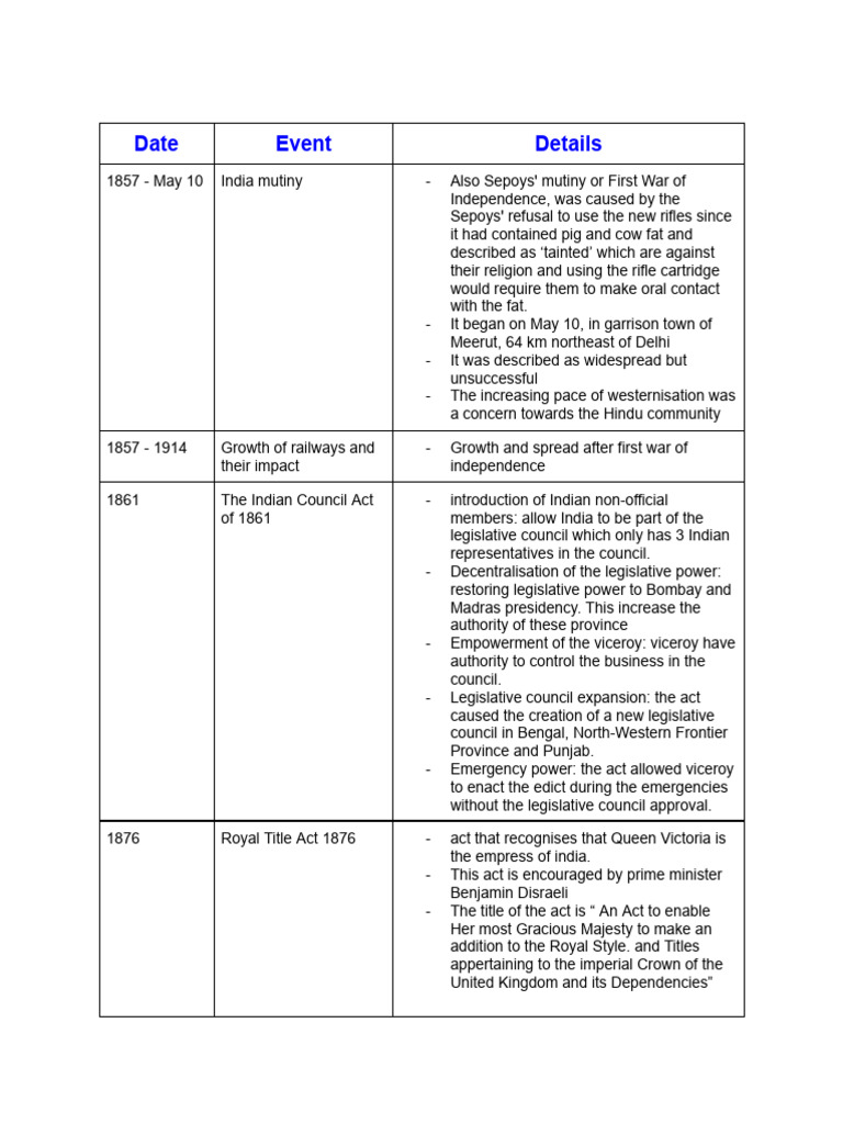 Indian Timeline Details | PDF | British Raj | British India