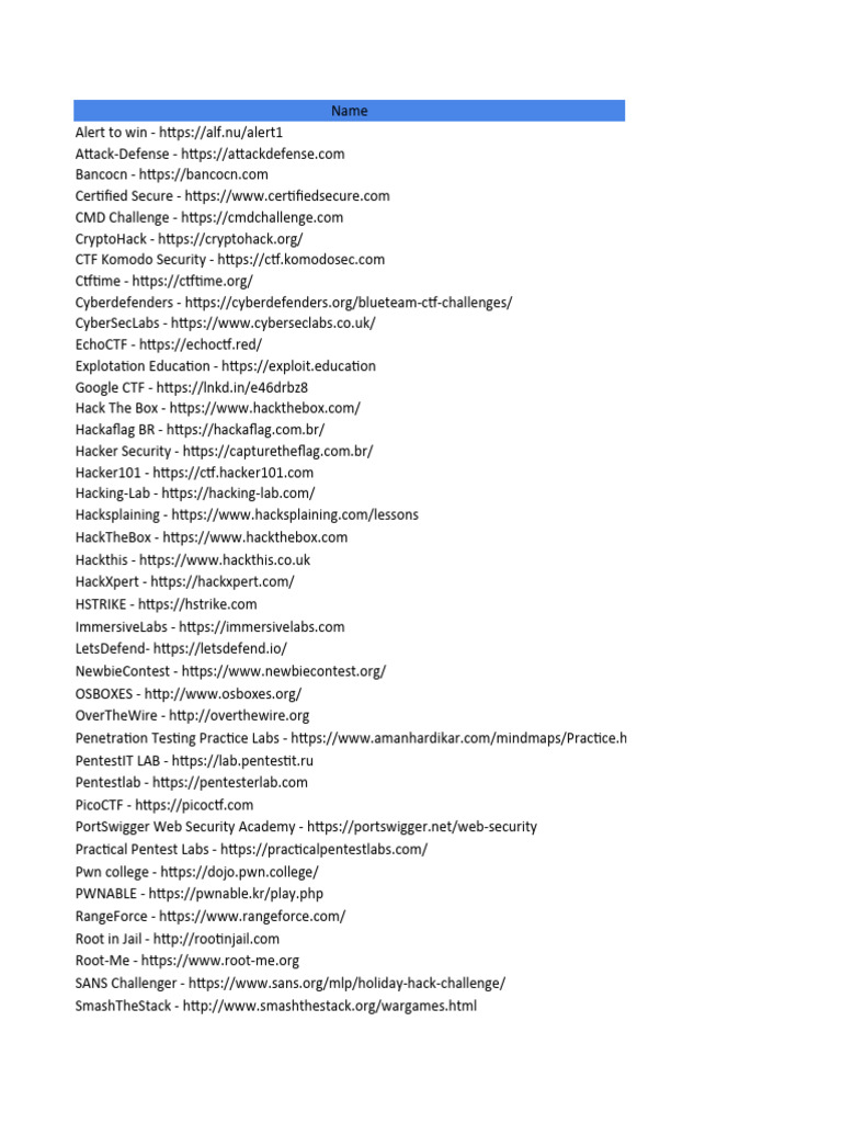 Free Cyber Resources | PDF | Security | Computer Security