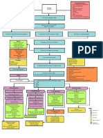 Predisposing-Factors 20231129 134609 0000