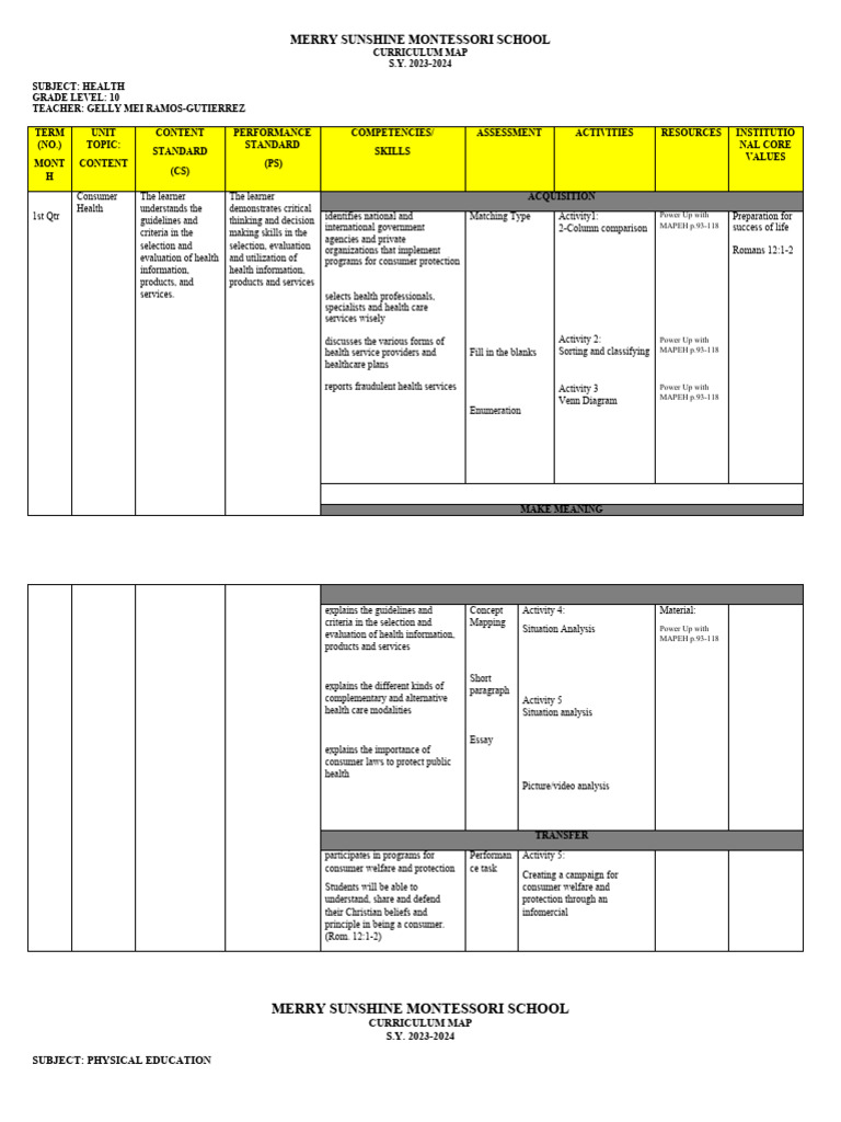 1st QTR MAPEH 10 CURRICULUM MAP | PDF | Curriculum | Learning