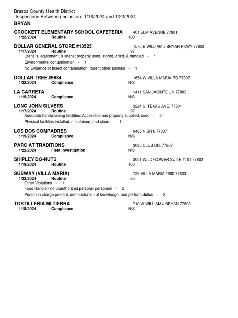 Brazos County Health Inspections Report | PDF
