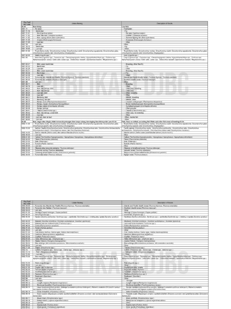 Kode Hs Insw | PDF