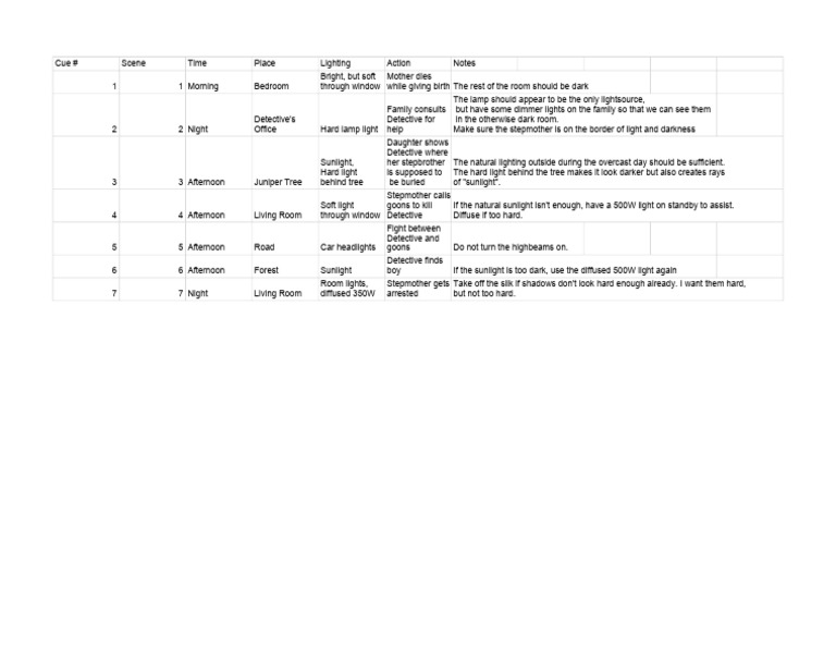 Lighting Cue Sheet Download Free PDF Electrodynamics Spectrum
