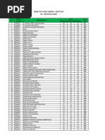 Hasil Tes TOEFL Batch 14 | PDF