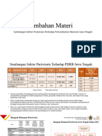 Tambahan Materi Pertumbuhan Ekonomi Jawa Tengah