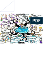 Murphys Law Mind Map[1]