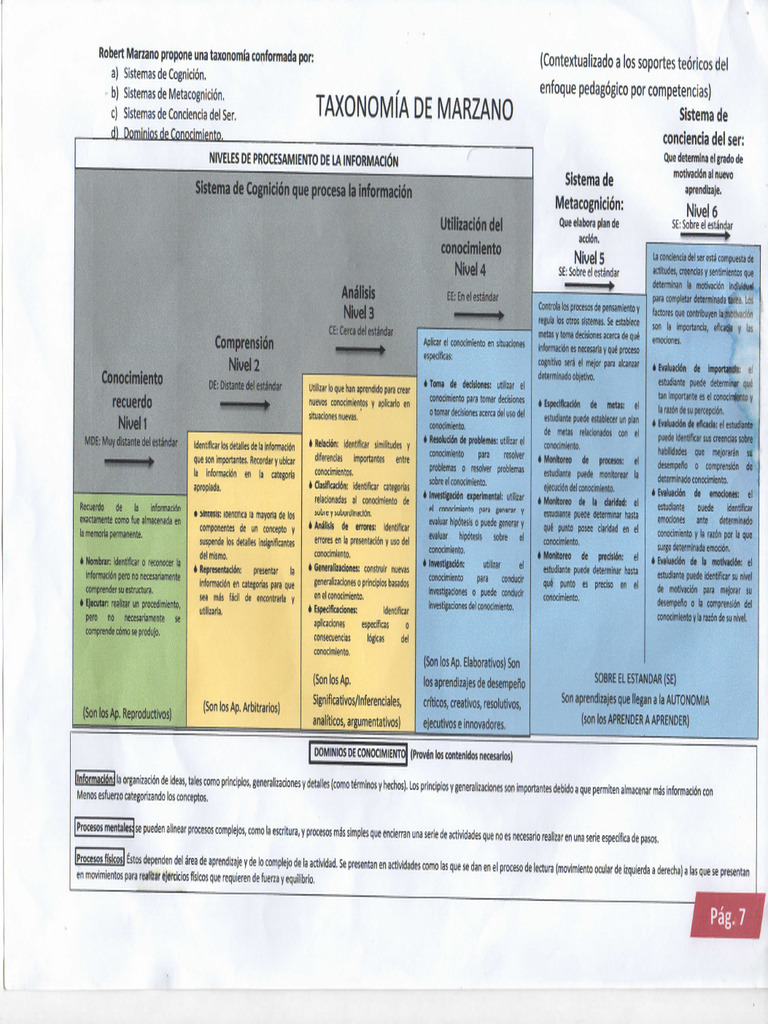 Taxonom a de marzano pdf