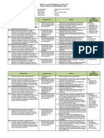 Analisis Keterkaitan KI Dan KD