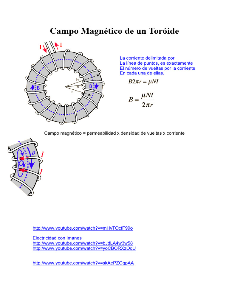 Campo Magnético de un Toróide PDF
