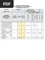 ST SCIENCE-5 Q2 Week-5-8 WITH TOS