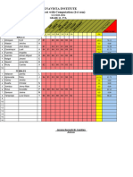 TVL 12 Mastersheets Second Quarter