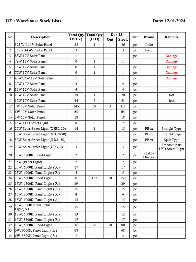 WTY Stock List (Old) PDF Electrical Connector Incandescent Light Bulb