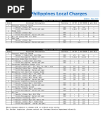RCL Philippines Import Local Charges Update | PDF | Fee | Marketing