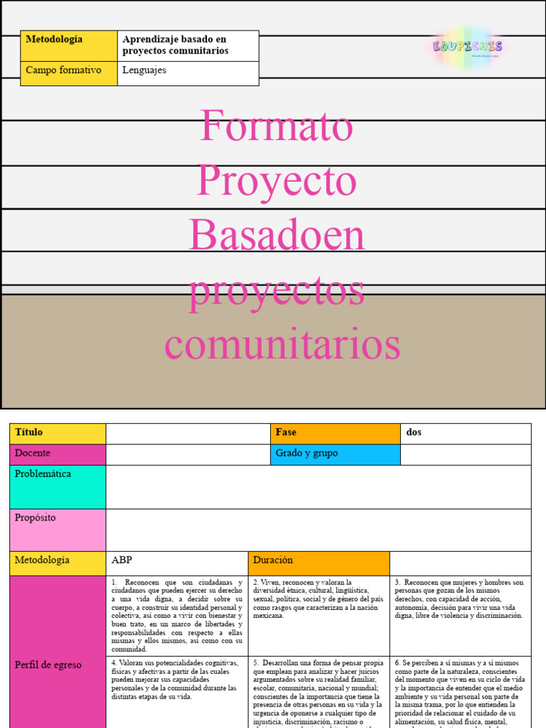 Metodología ABP en Proyectos Comunitarios | PDF | Aprendizaje | Pensamiento