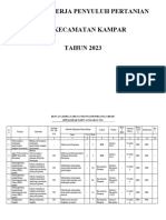 Rencana Kerja Penyuluh Pertanian 2022