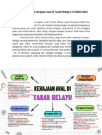 Tutorial 1 Sejarah Politik