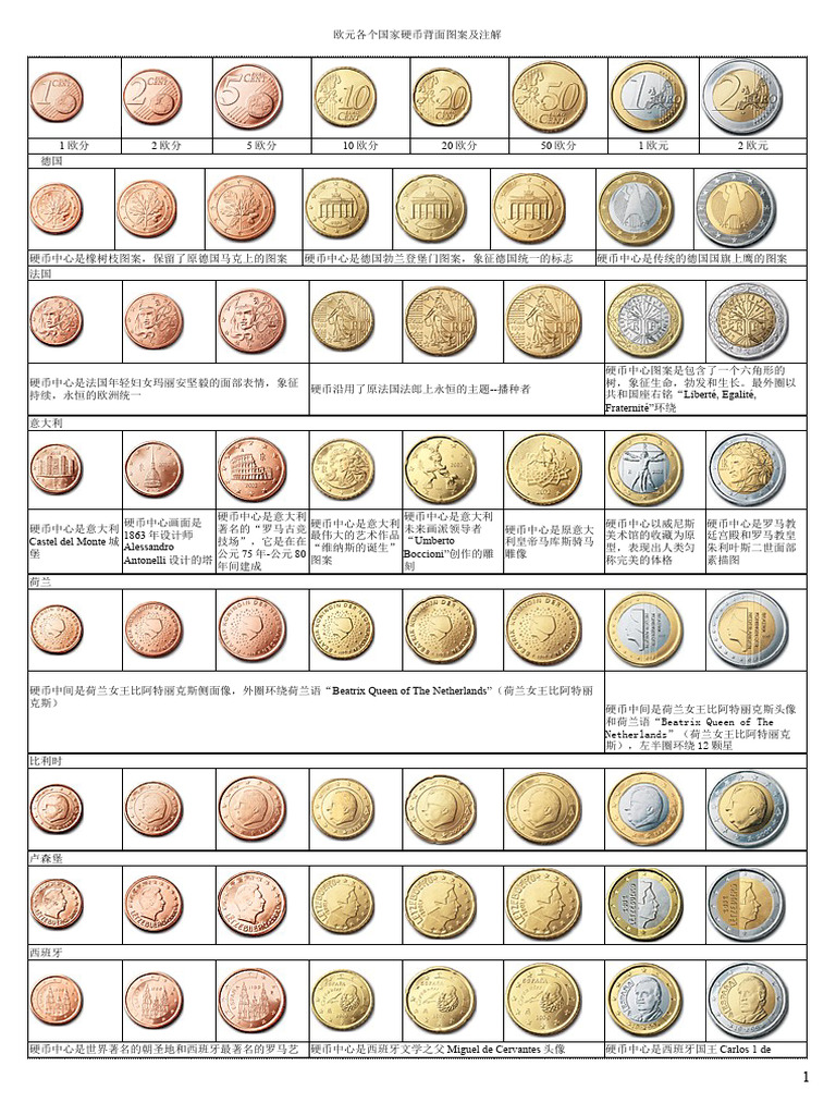 欧元硬币图解| PDF