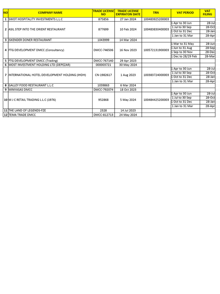 VAT Filing Dates for Hospitality Companies | PDF