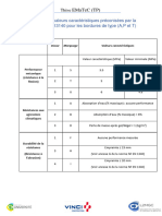 Synthese NF en 1340