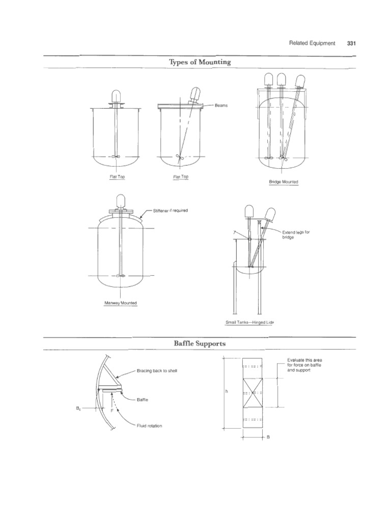 PV - Types of Mountings | PDF