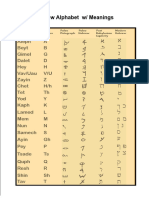 Hebrew Alphabet W Meanings