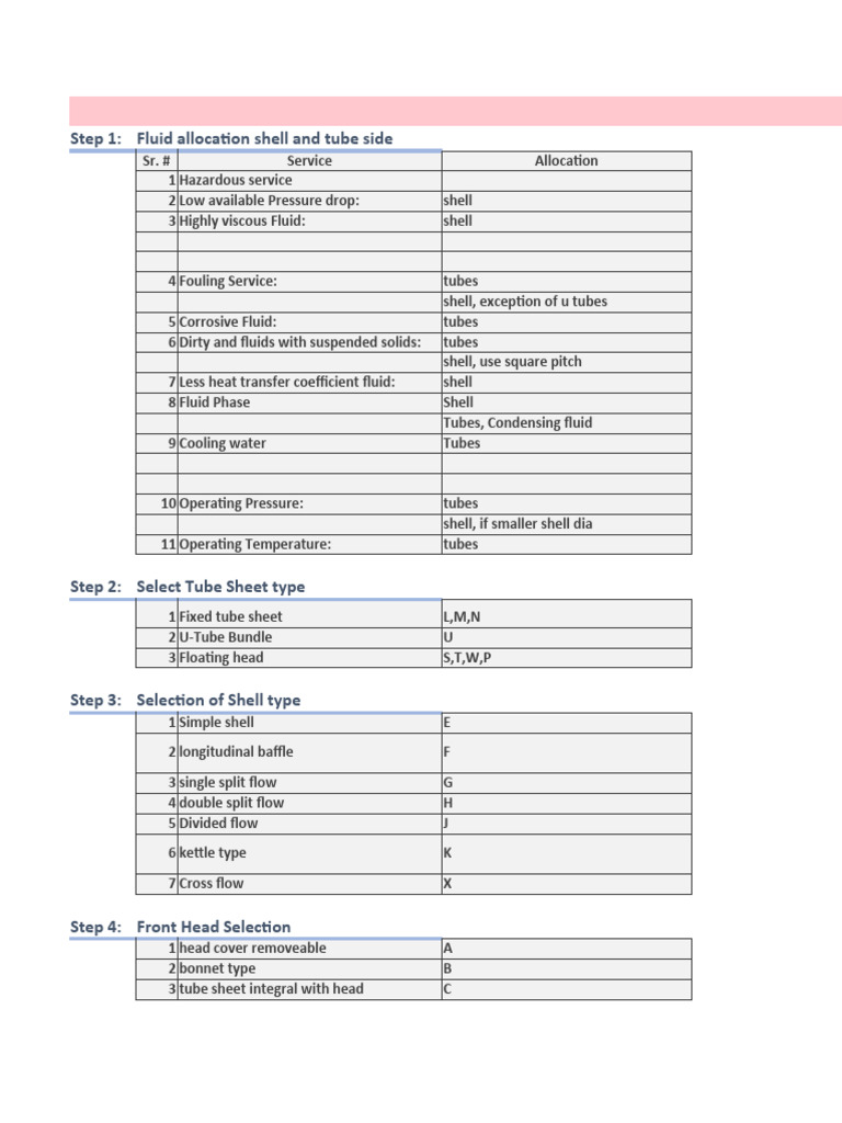 Heat Exchanger Design Guidelines | PDF | Heat Transfer | Pipe (Fluid ...