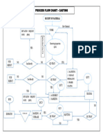 Process Flow Chart - Ci