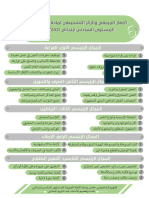 رائز التقويم التشخيصي في اللغة العربية للمستوی السادس إبتدائي نموذج 3