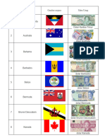 Gambar Negara Dan Mata Uang Dollar