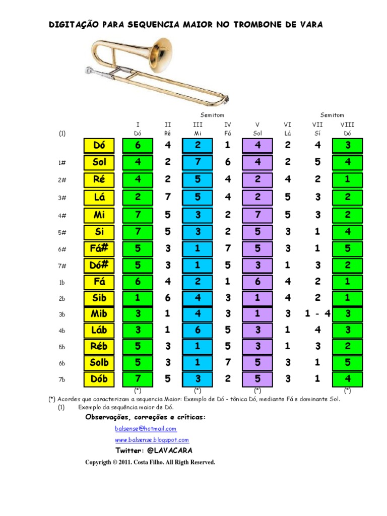 Digitação trombone de vara