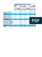 Cs 1-7 PDC Return Customer Status Vs Mis Reports As On 17.01.2024