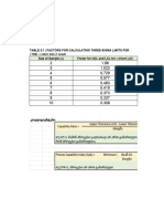 Table 5.1 - Factors For Calculating Three-Sigma Limits For - The X - Chart and R-Chart Size of Sample (N) Factor For UCL and LCL For X-Chart (A2)