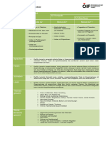 A2 OEIF-Einstufungsmatrix Modular