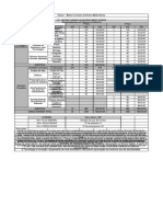 Anexo I - Matriz Curricular Do Ensino Médio Diurno