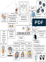 Mapa Mixto Comunicacion