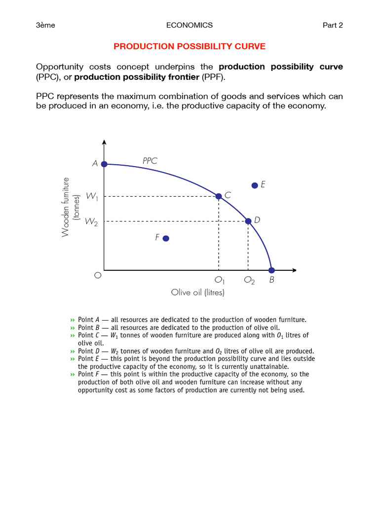 Understanding the Production Possibility Curve | PDF | Economies ...