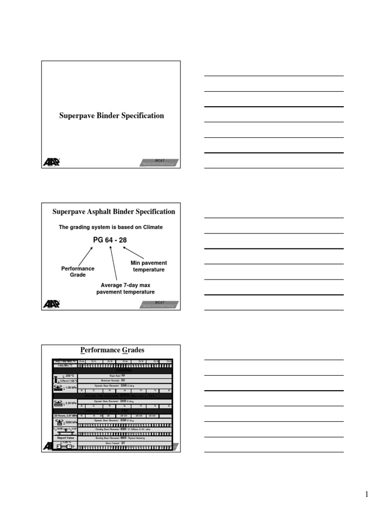 Asphalt Binder Specifications (1) | PDF | Beam (Structure) | Road Surface