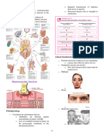 NCM116 Myasthenia Gravis MG Multiple Sclerosis Guillain Barre Syndrom GBS SF