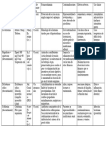 Cuadro Caso Clinico