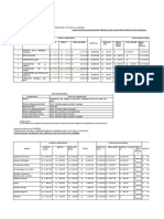 Funcionarios Servidores Publicos Empleados